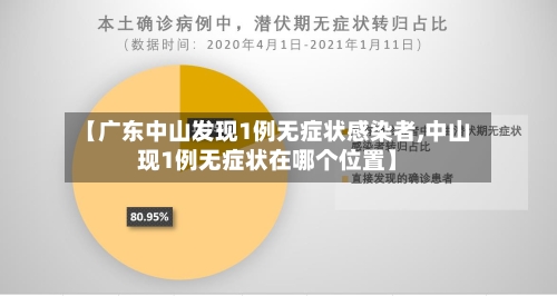 【广东中山发现1例无症状感染者,中山现1例无症状在哪个位置】-第2张图片