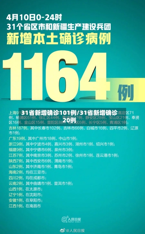 31省新增确诊101例/31省新增确诊20例-第3张图片