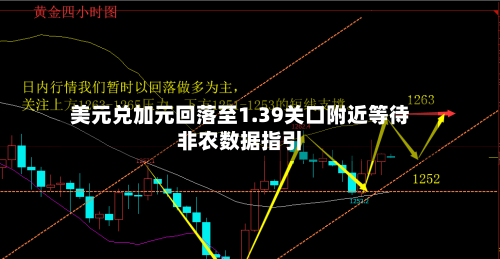 美元兑加元回落至1.39关口附近等待非农数据指引-第3张图片