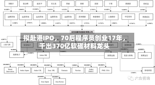 拟赴港IPO，70后程序员创业17年，干出370亿软磁材料龙头
