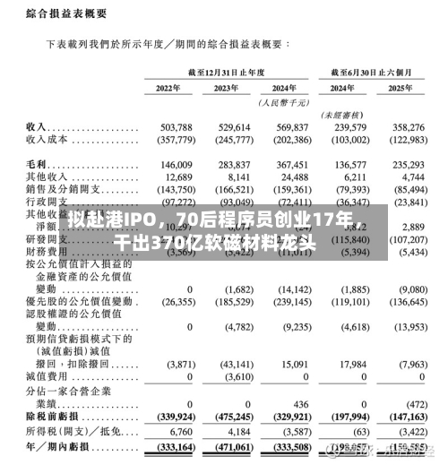 拟赴港IPO，70后程序员创业17年，干出370亿软磁材料龙头-第3张图片