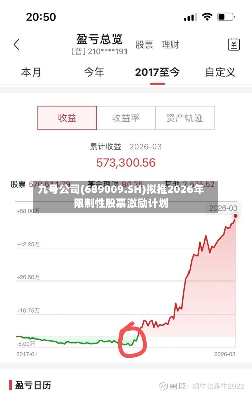 九号公司(689009.SH)拟推2026年限制性股票激励计划