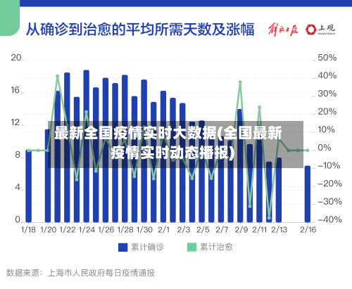 最新全国疫情实时大数据(全国最新疫情实时动态播报)