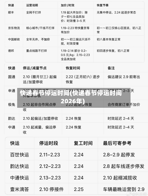 快递春节停运时间(快递春节停运时间2026年)
