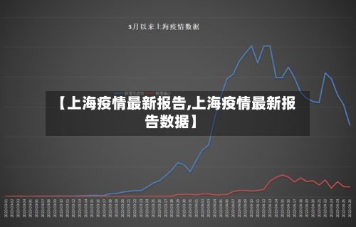 【上海疫情最新报告,上海疫情最新报告数据】