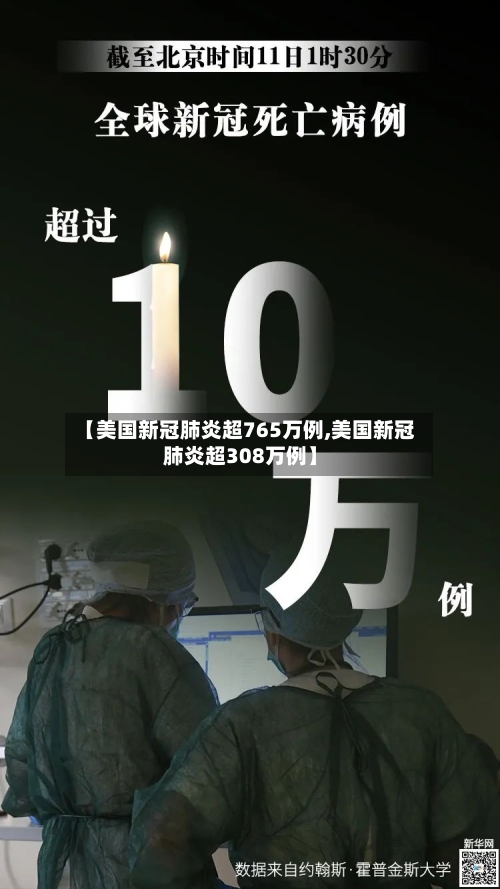 【美国新冠肺炎超765万例,美国新冠肺炎超308万例】-第3张图片