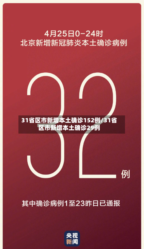 31省区市新增本土确诊152例/31省区市新增本土确诊29例