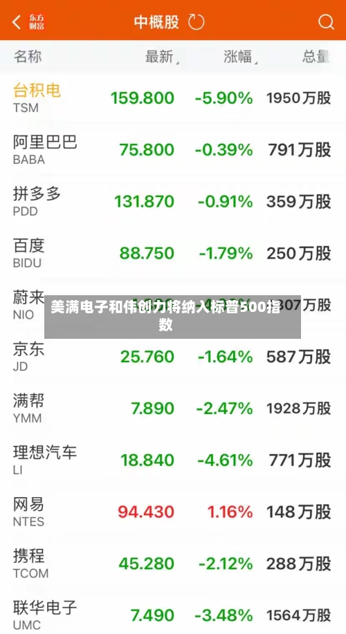 美满电子和伟创力将纳入标普500指数