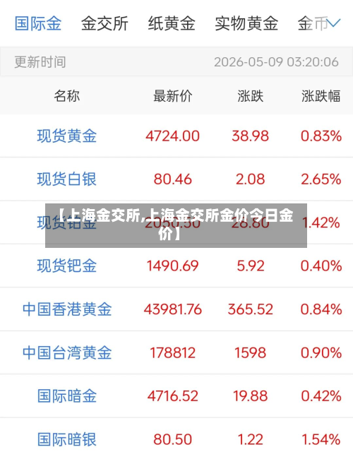 【上海金交所,上海金交所金价今日金价】-第2张图片