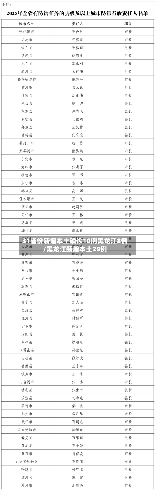 31省份新增本土确诊10例黑龙江8例/黑龙江新增本土29例-第2张图片