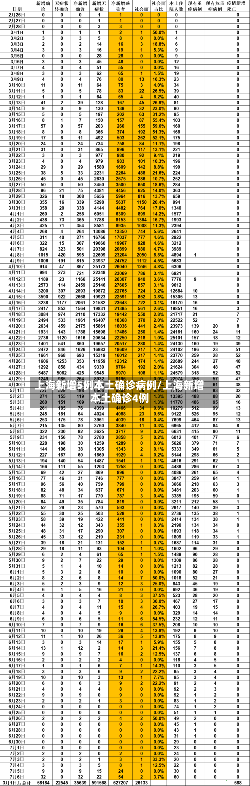 上海新增5例本土确诊病例/上海新增本土确诊4例-第2张图片