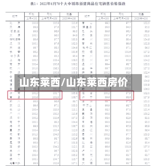 山东莱西/山东莱西房价