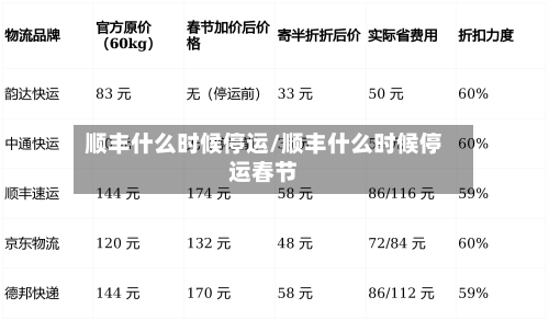 顺丰什么时候停运/顺丰什么时候停运春节
