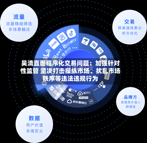 吴清直面程序化交易问题：加强针对性监管 坚决打击操纵市场、扰乱市场秩序等违法违规行为-第3张图片