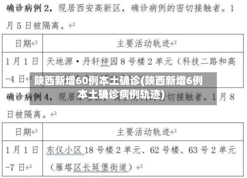 陕西新增60例本土确诊(陕西新增6例本土确诊病例轨迹)