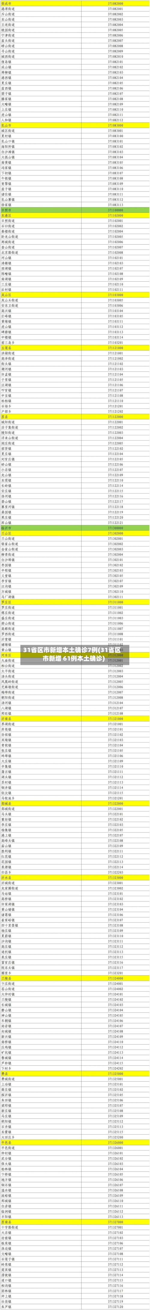 31省区市新增本土确诊7例(31省区市新增 61例本土确诊)-第2张图片