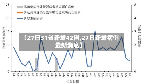 【27日31省新增42例,27日新增病例最新消息】