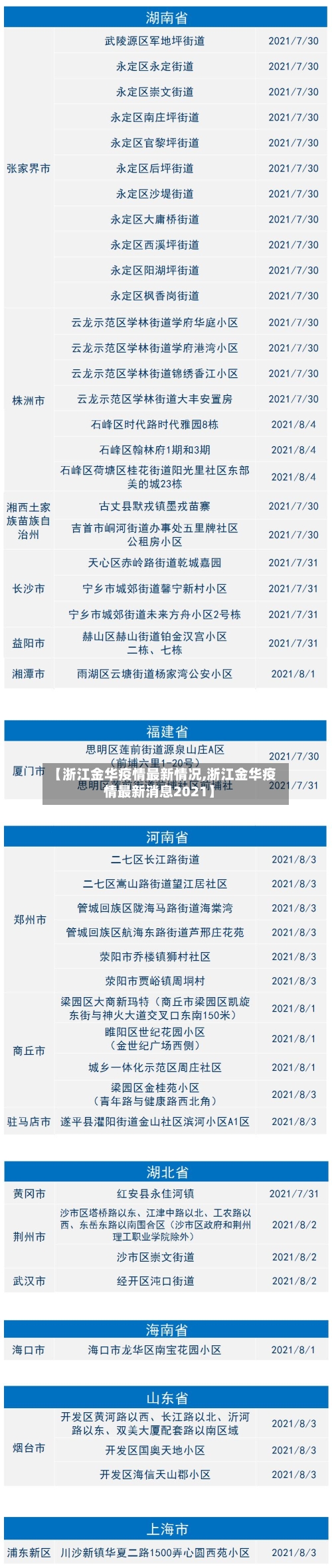 【浙江金华疫情最新情况,浙江金华疫情最新消息2021】