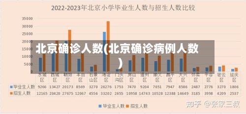 北京确诊人数(北京确诊病例人数)