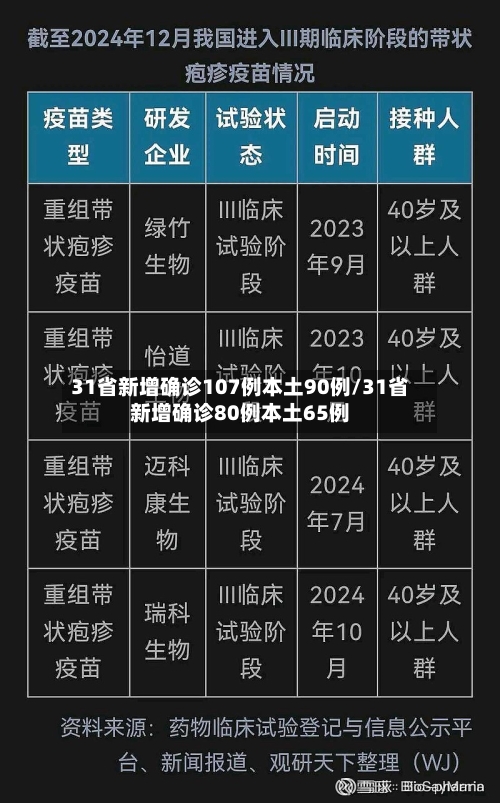 31省新增确诊107例本土90例/31省新增确诊80例本土65例-第2张图片