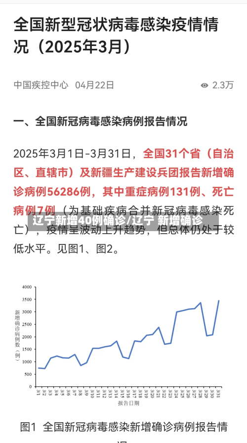 辽宁新增40例确诊/辽宁 新增确诊-第2张图片