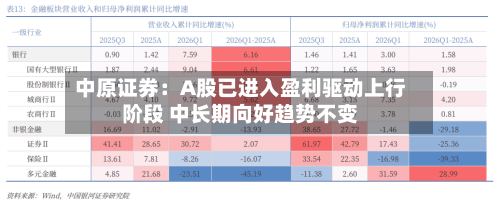 中原证券：A股已进入盈利驱动上行阶段 中长期向好趋势不变-第2张图片