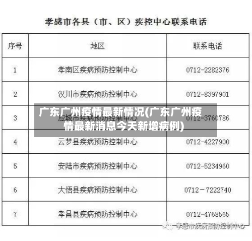 广东广州疫情最新情况(广东广州疫情最新消息今天新增病例)-第2张图片