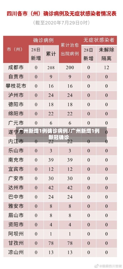 广州新增1例确诊病例/广州新增1例新冠确诊