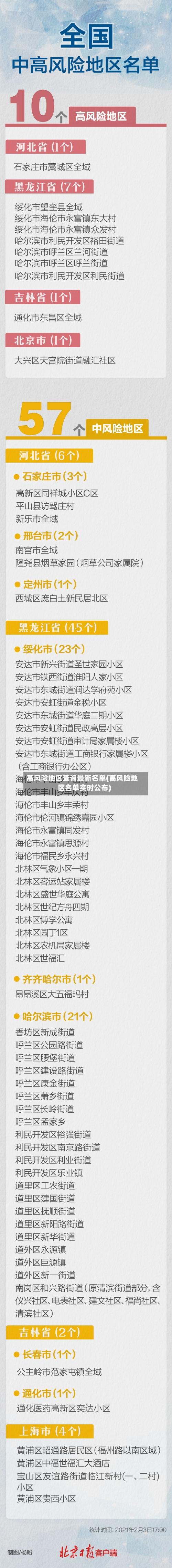 高风险地区查询最新名单(高风险地区名单实时公布)-第3张图片