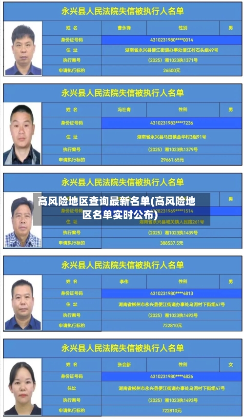 高风险地区查询最新名单(高风险地区名单实时公布)-第2张图片