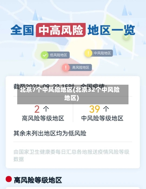 北京7个中风险地区(北京32个中风险地区)