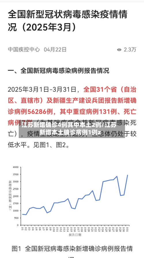 江苏新增确诊4例其中本土2例/江苏新增本土确诊病例1例z