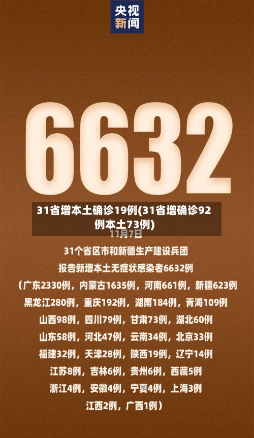 31省增本土确诊19例(31省增确诊92例本土73例)-第2张图片