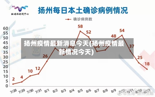 扬州疫情最新消息今天(扬州疫情最新情况今天)
