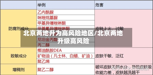 北京两地升为高风险地区/北京两地升级高风险-第2张图片