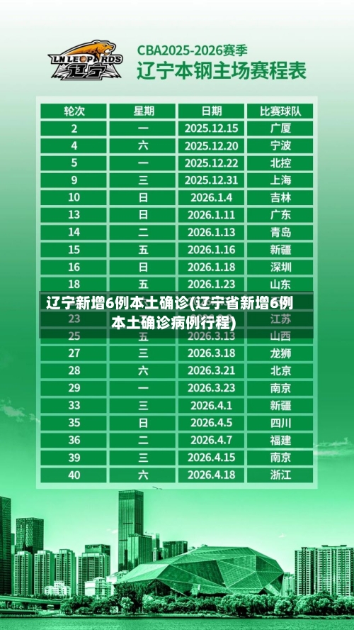 辽宁新增6例本土确诊(辽宁省新增6例本土确诊病例行程)-第2张图片