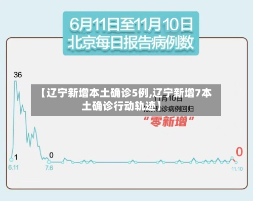 【辽宁新增本土确诊5例,辽宁新增7本土确诊行动轨迹】-第2张图片