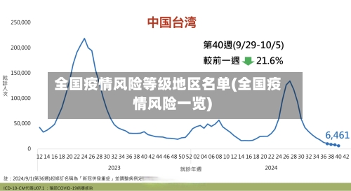 全国疫情风险等级地区名单(全国疫情风险一览)