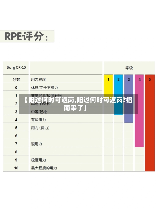 【阳过何时可返岗,阳过何时可返岗?指南来了】-第2张图片