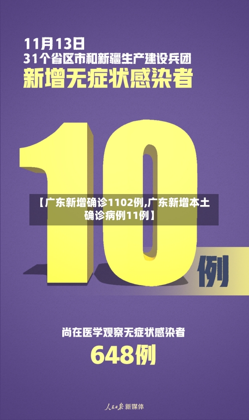 【广东新增确诊1102例,广东新增本土确诊病例11例】-第2张图片