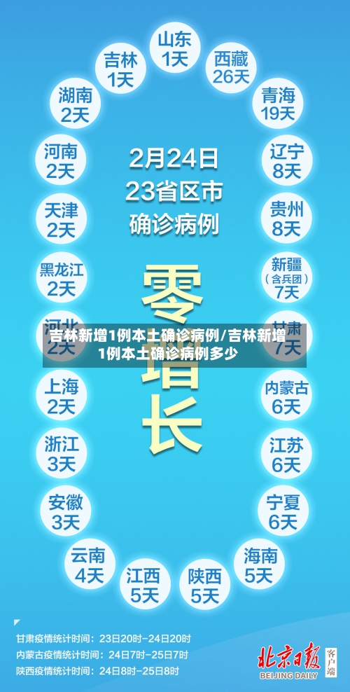 吉林新增1例本土确诊病例/吉林新增1例本土确诊病例多少-第2张图片