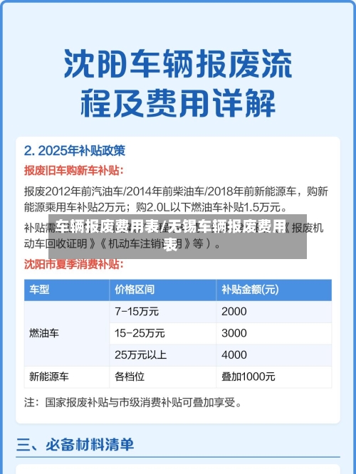 车辆报废费用表/无锡车辆报废费用表-第2张图片