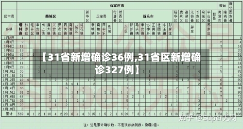 【31省新增确诊36例,31省区新增确诊327例】-第3张图片