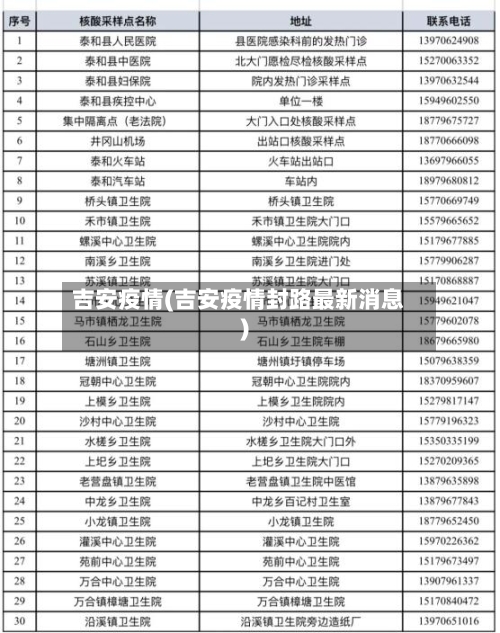 吉安疫情(吉安疫情封路最新消息)