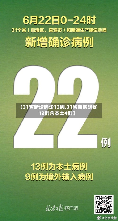 【31省新增确诊13例,31省新增确诊12例含本土4例】-第2张图片