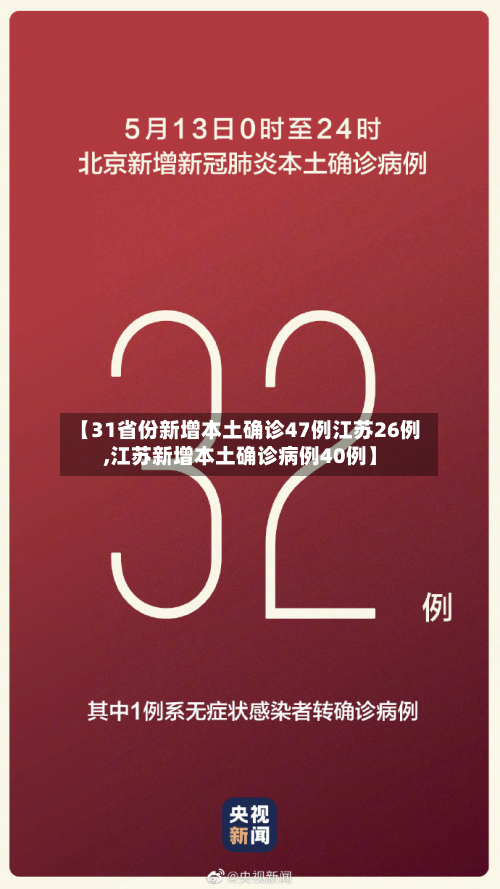 【31省份新增本土确诊47例江苏26例,江苏新增本土确诊病例40例】-第2张图片