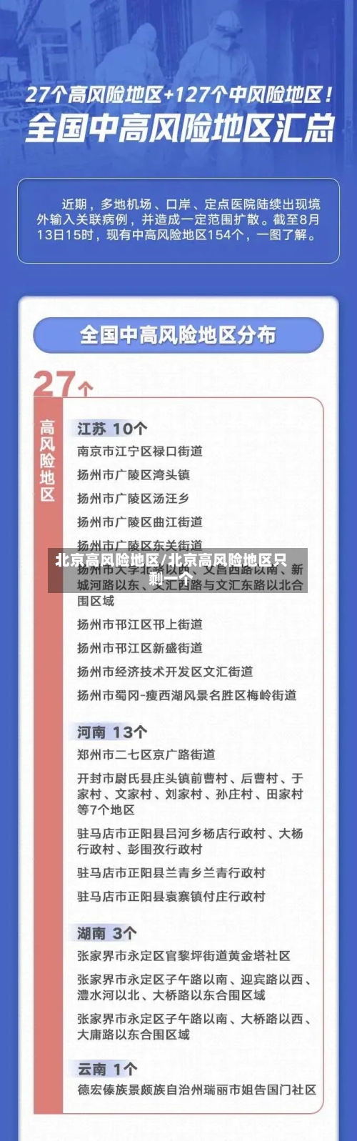 北京高风险地区/北京高风险地区只剩一个