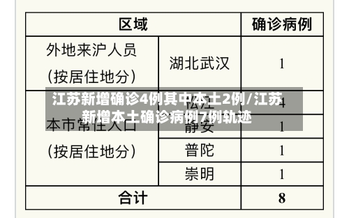 江苏新增确诊4例其中本土2例/江苏新增本土确诊病例7例轨迹