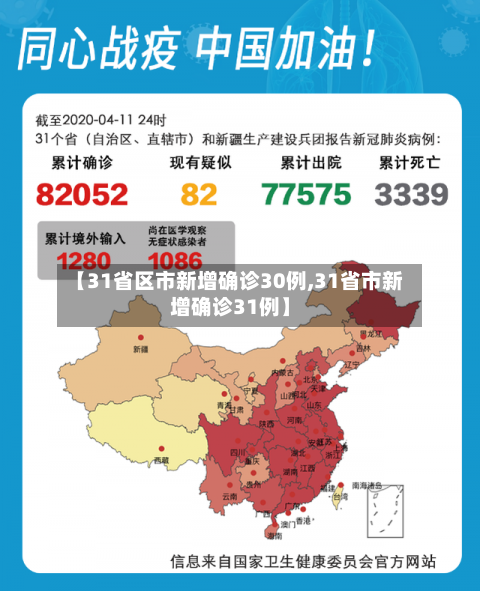 【31省区市新增确诊30例,31省市新增确诊31例】