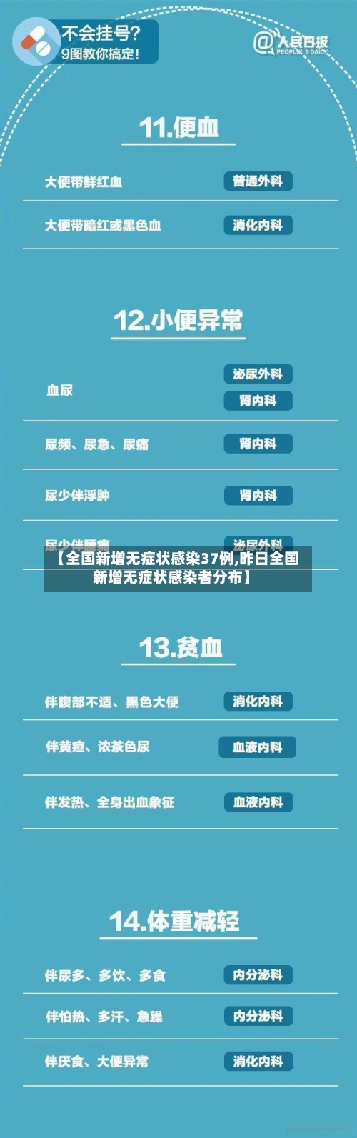 【全国新增无症状感染37例,昨日全国新增无症状感染者分布】-第2张图片